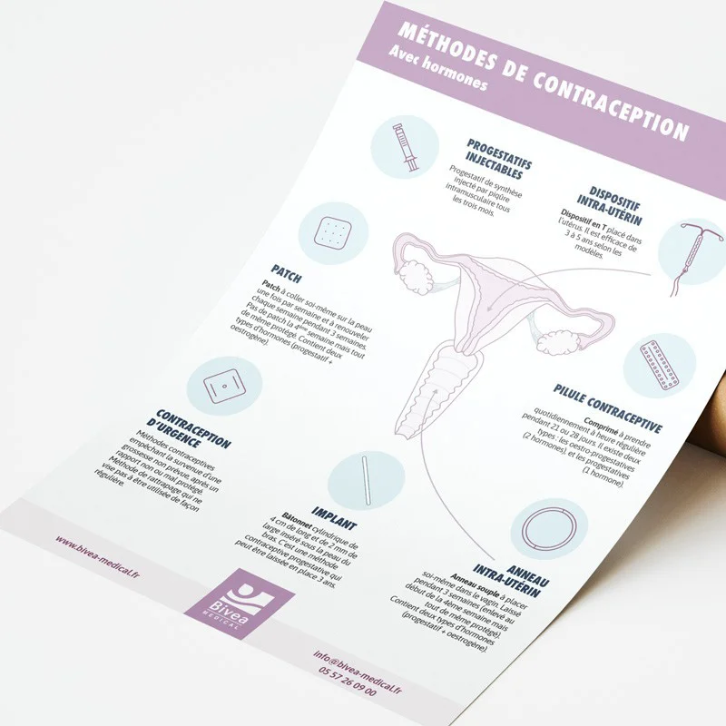 Poster A5 Moyens de Contraception