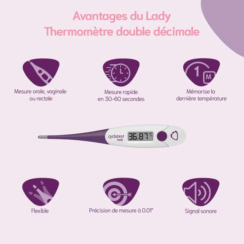 Avantages du cyclotest lady