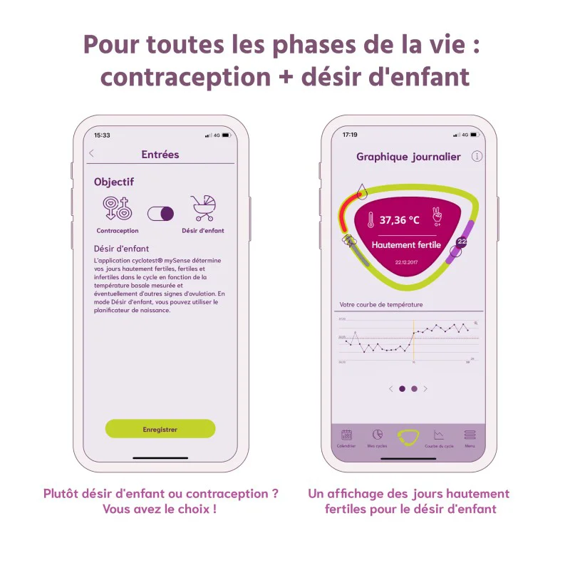 Application contraception naturelle ou désir d'enfants