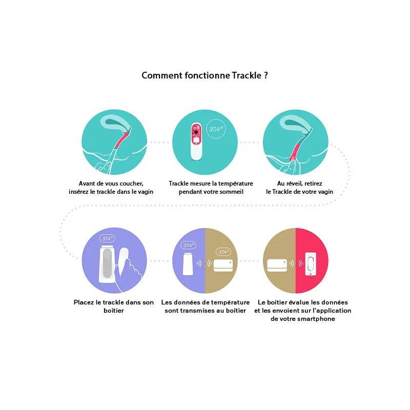 Comment utiliser le moniteur de fertilité trackle