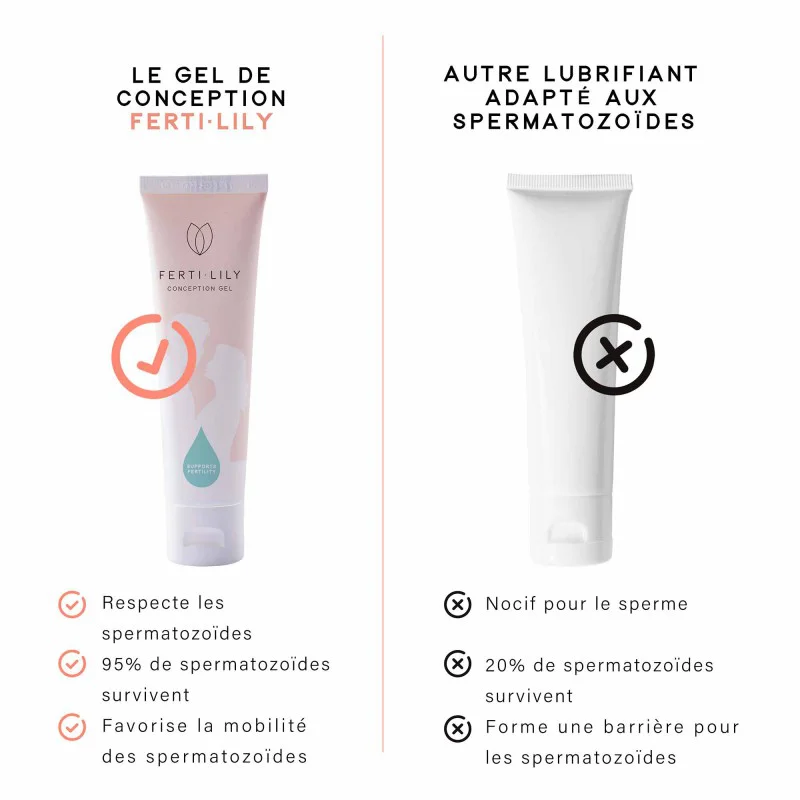 FERTI-LILY Gel lubrifiant fertilité