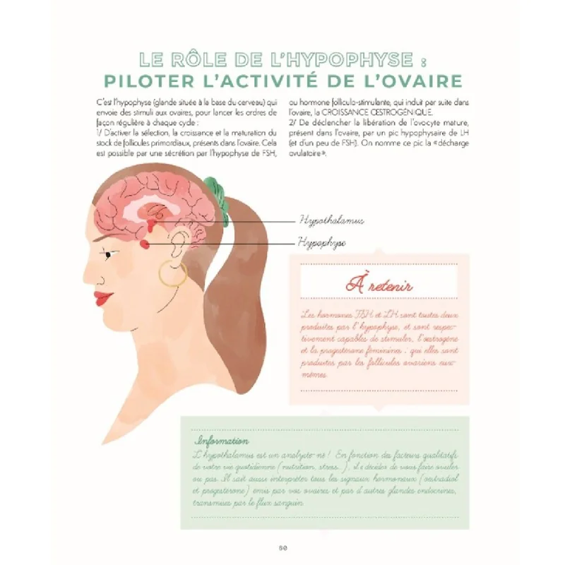 Livre Cycle féminin et contraceptions naturelles Livre Cycle féminin et contraceptions naturelles