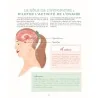 Livre Cycle féminin et contraceptions naturelles Livre Cycle féminin et contraceptions naturelles