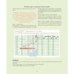 Livre Cycle féminin et contraceptions naturelles
