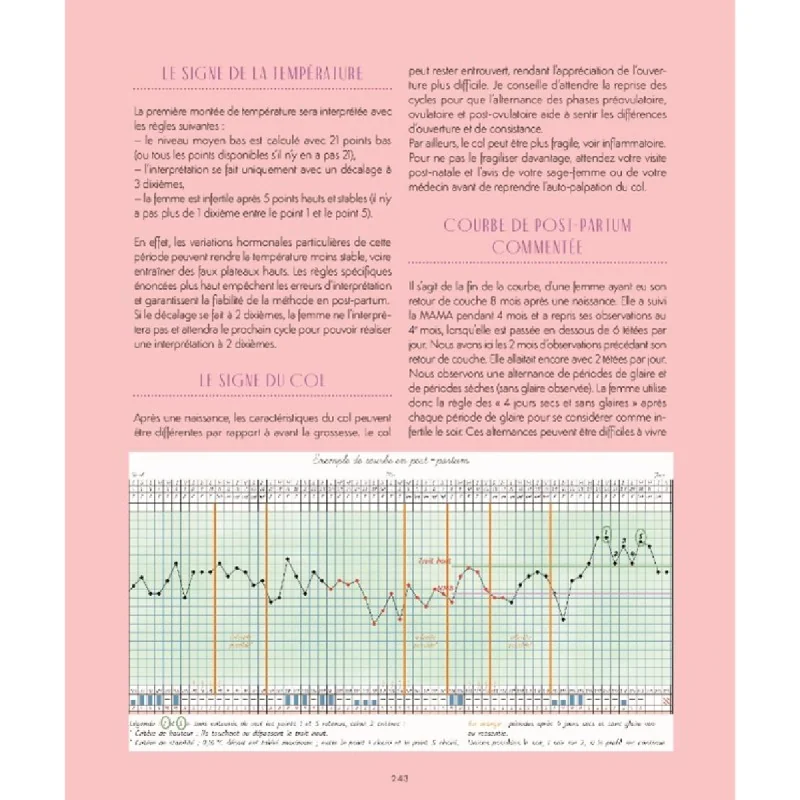 Livre Cycle féminin et contraceptions naturelles Livre Cycle féminin et contraceptions naturelles