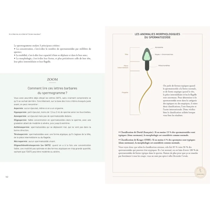 Livre Manuel pour une fertilité émancipée Livre Manuel pour une fertilité émancipée