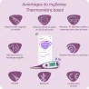 Thermomètre basal connecté My Sense Cyclotest Thermomètre basal connecté My Sense Cyclotest