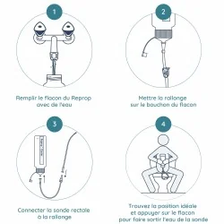 Reprop Clyster Confort pour lavement intestinal