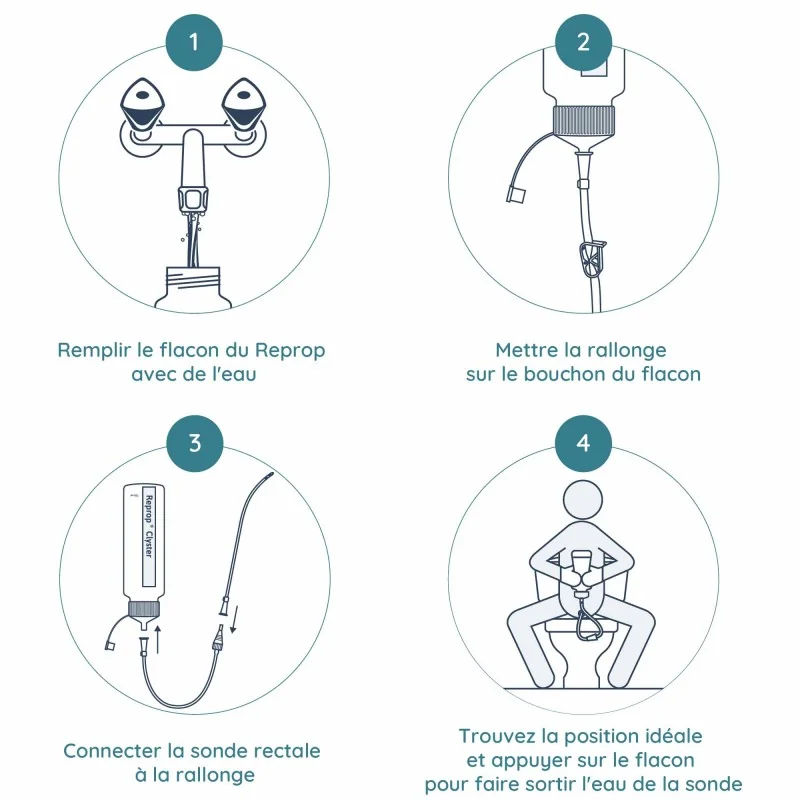 Reprop Clyster Confort pour lavement intestinal