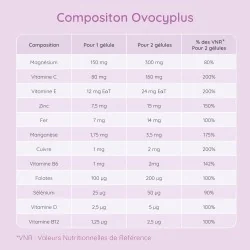 Ovocyplus, Echantillon