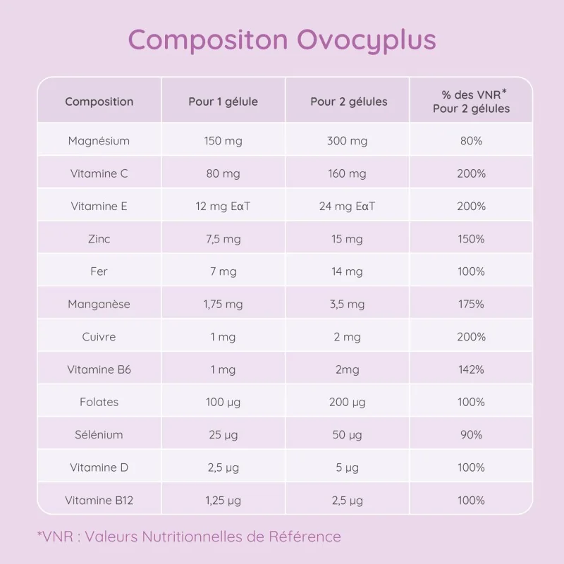 Ovocyplus, Echantillon