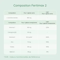 Fertimax 2, Echantillon