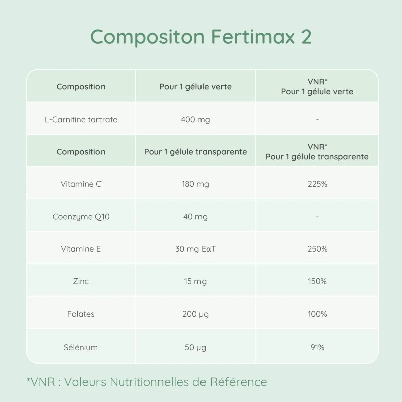 Fertimax 2, Echantillon