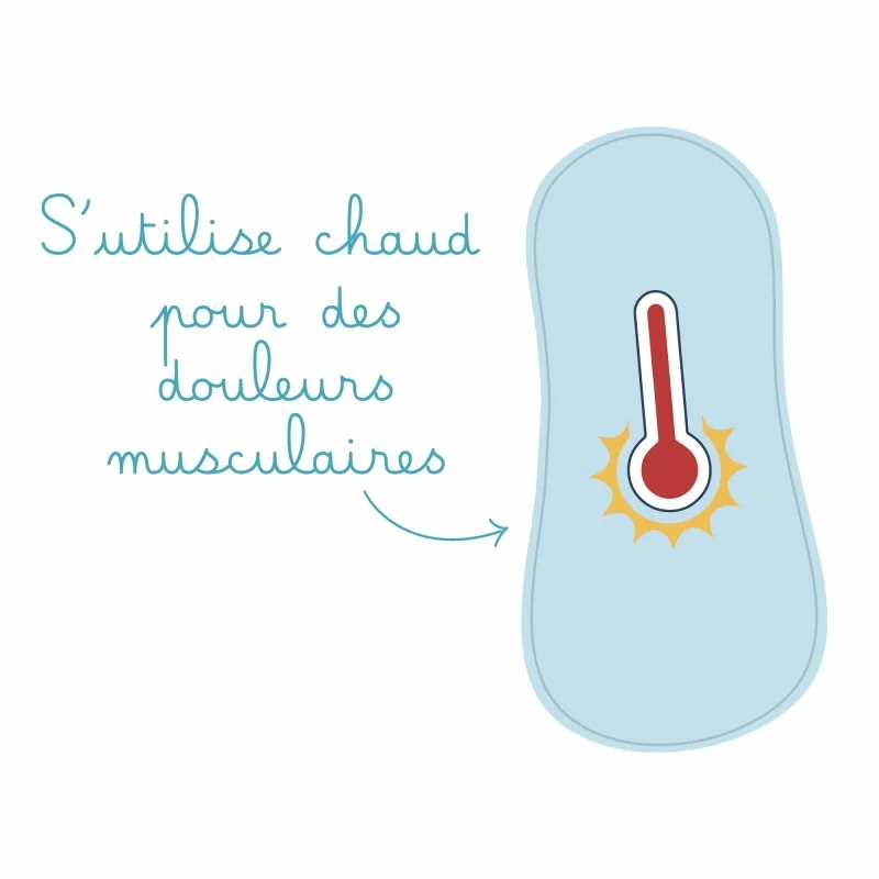 Poche de gel Petit Format avec DÉFAUT de fabrication Poche de gel Petit Format avec DÉFAUT de fabrication