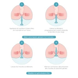 utilisation dilatateur anal