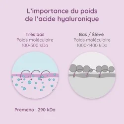 Ovules vaginaux Premeno à l'acide hyaluronique