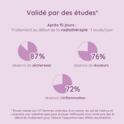 Ovules vaginaux Premeno à l'acide hyaluronique