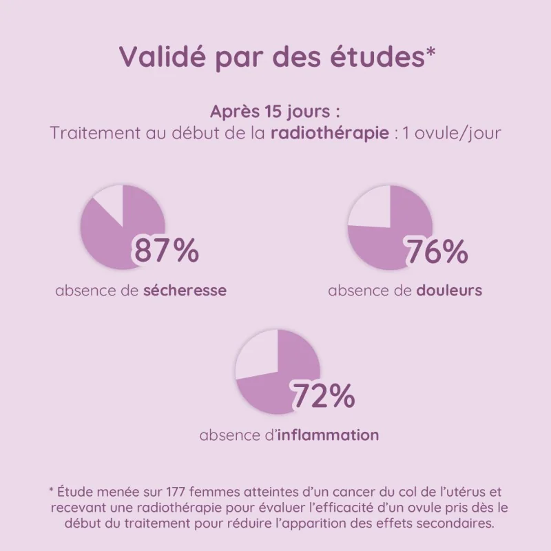 Ovules vaginaux Premeno à l'acide hyaluronique Ovules vaginaux Premeno à l'acide hyaluronique