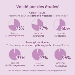 Ovules vaginaux Premeno à l'acide hyaluronique