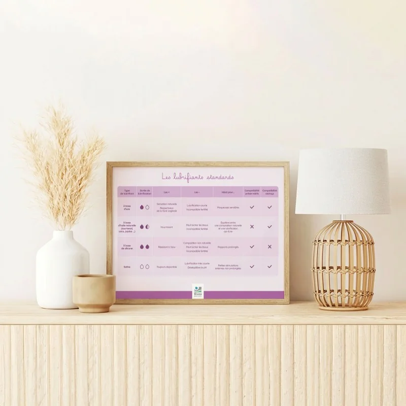Tableaux des différents types de lubrifiants