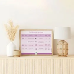 Tableaux des différents types de lubrifiants