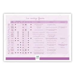 Tableaux des différents types de sextoys féminins et masculins