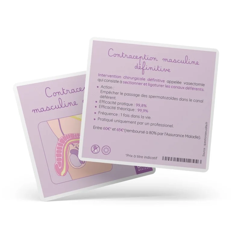 Carte contraception masculine définitive