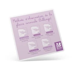 Carte méthode d'observation...