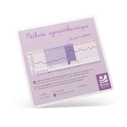 Carte méthode symptothermique