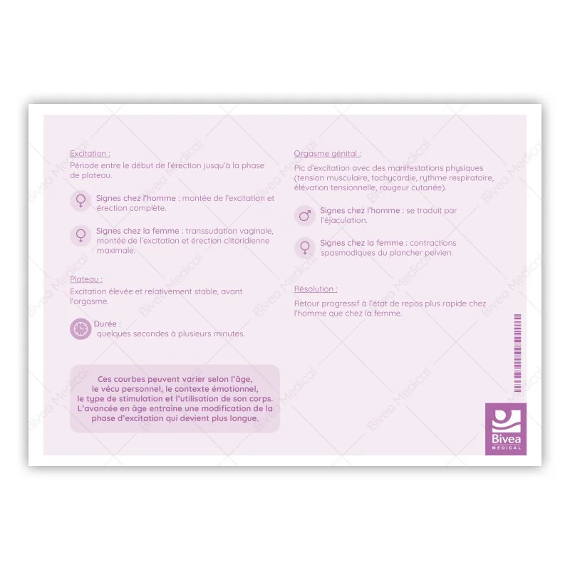 Schéma les différentes courbes de l'excitation génitale