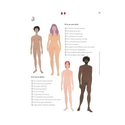 Livre le petit guide de la foufoune sexuelle tome 2