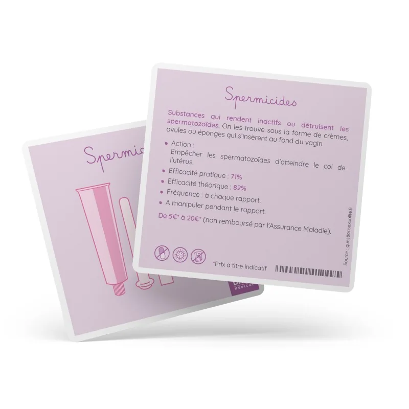 Carte spermicides