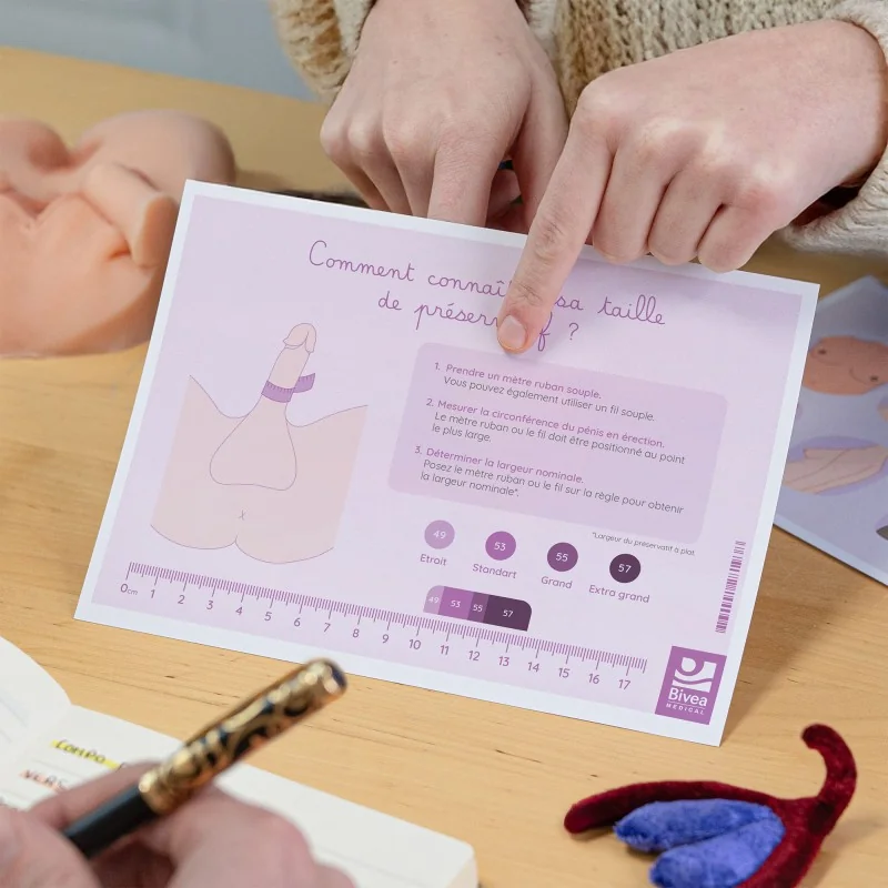 Schéma utilisation et choix de la taille du préservatif