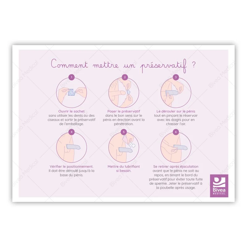 Schéma utilisation et choix de la taille du préservatif