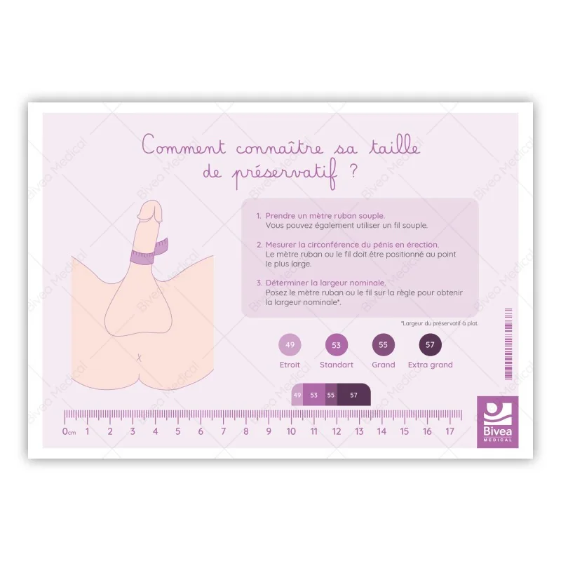 Schéma utilisation et choix de la taille du préservatif