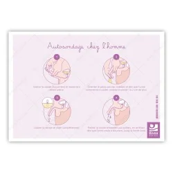 Schéma de l'autosondage chez l'homme et la femme