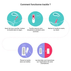 Thermomètre de symptothermie connecté TrackleCatch avec ficelle