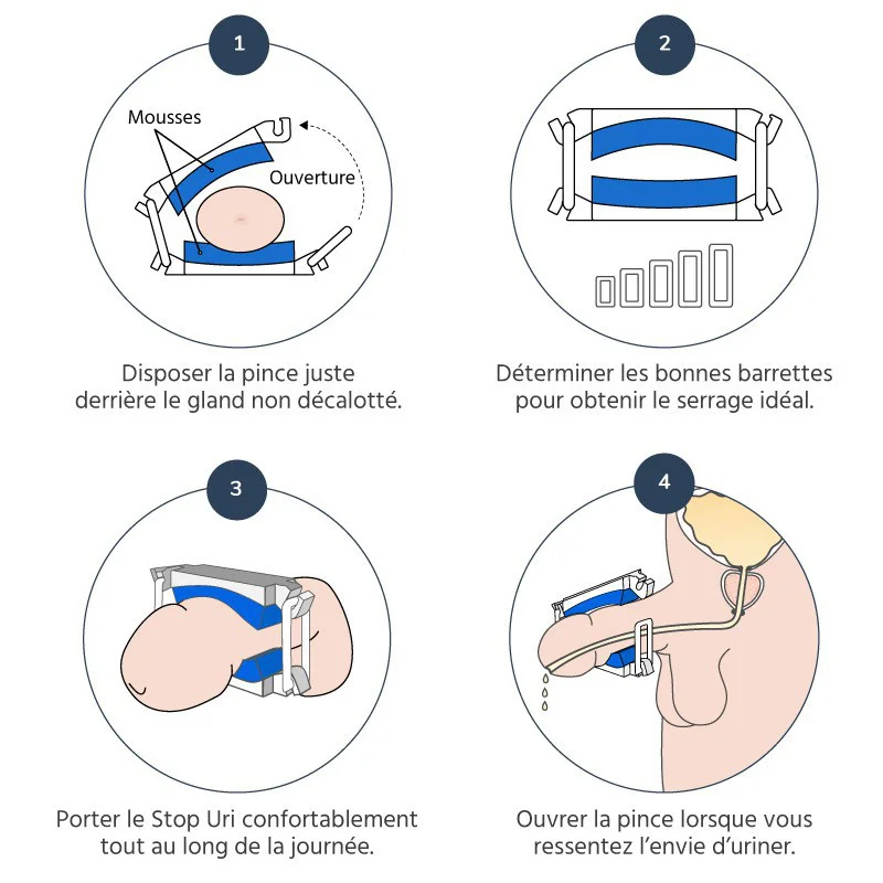 Pince pénienne Stop-uri Confort de Démonstration