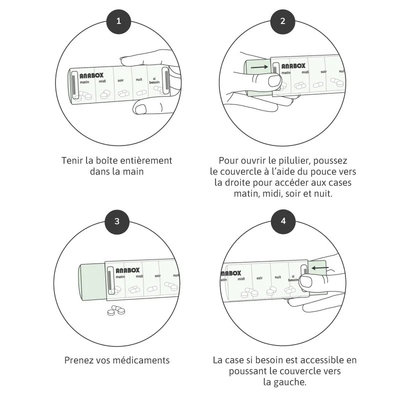 Pilulier Anabox journalier, Echantillon