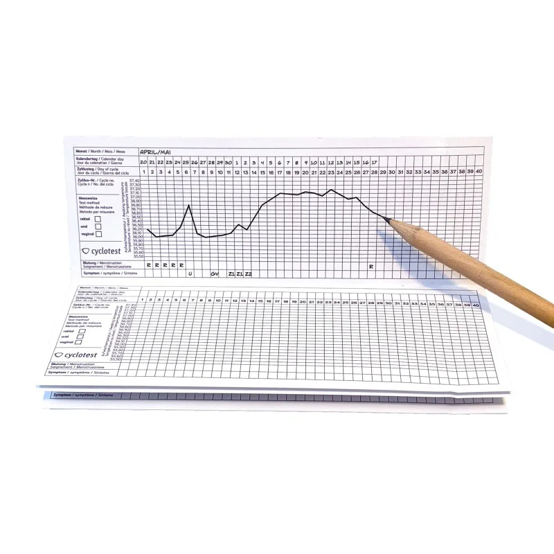 Cyclogramme du thermomètre basal Lady